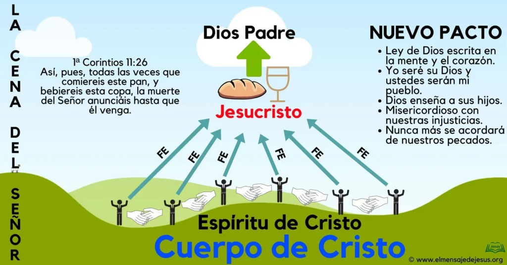 La cena del Señor