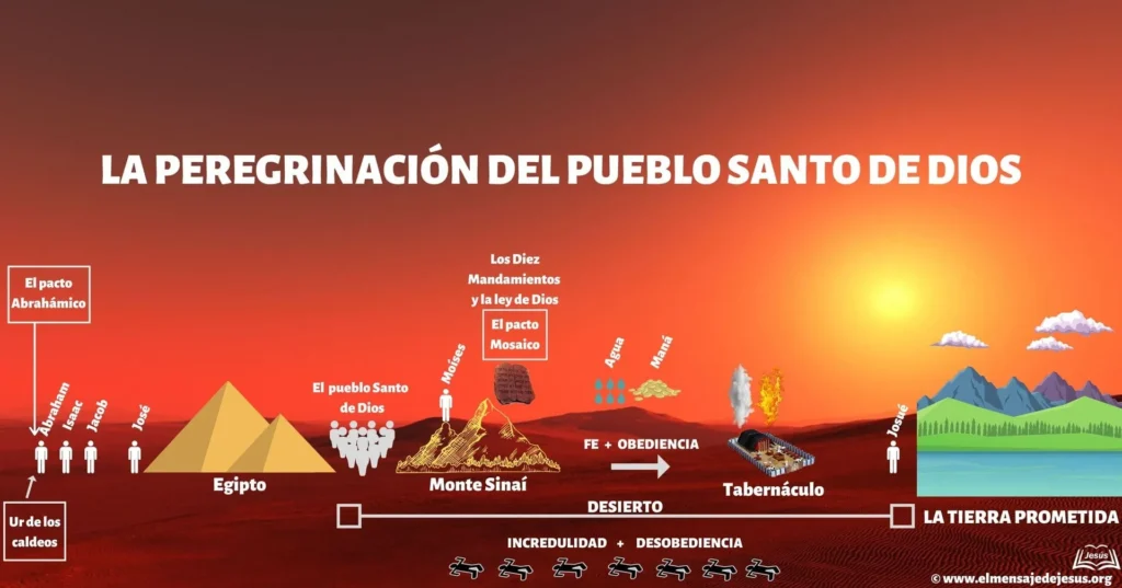 La peregrinación del pueblo santo de Dios