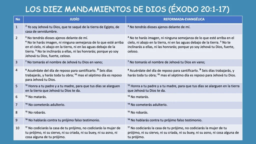 Los diez mandamientos (Comparativo)